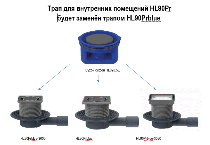 Трап для внутренних помещений HL90Pr будет заменен на HL90Prblue